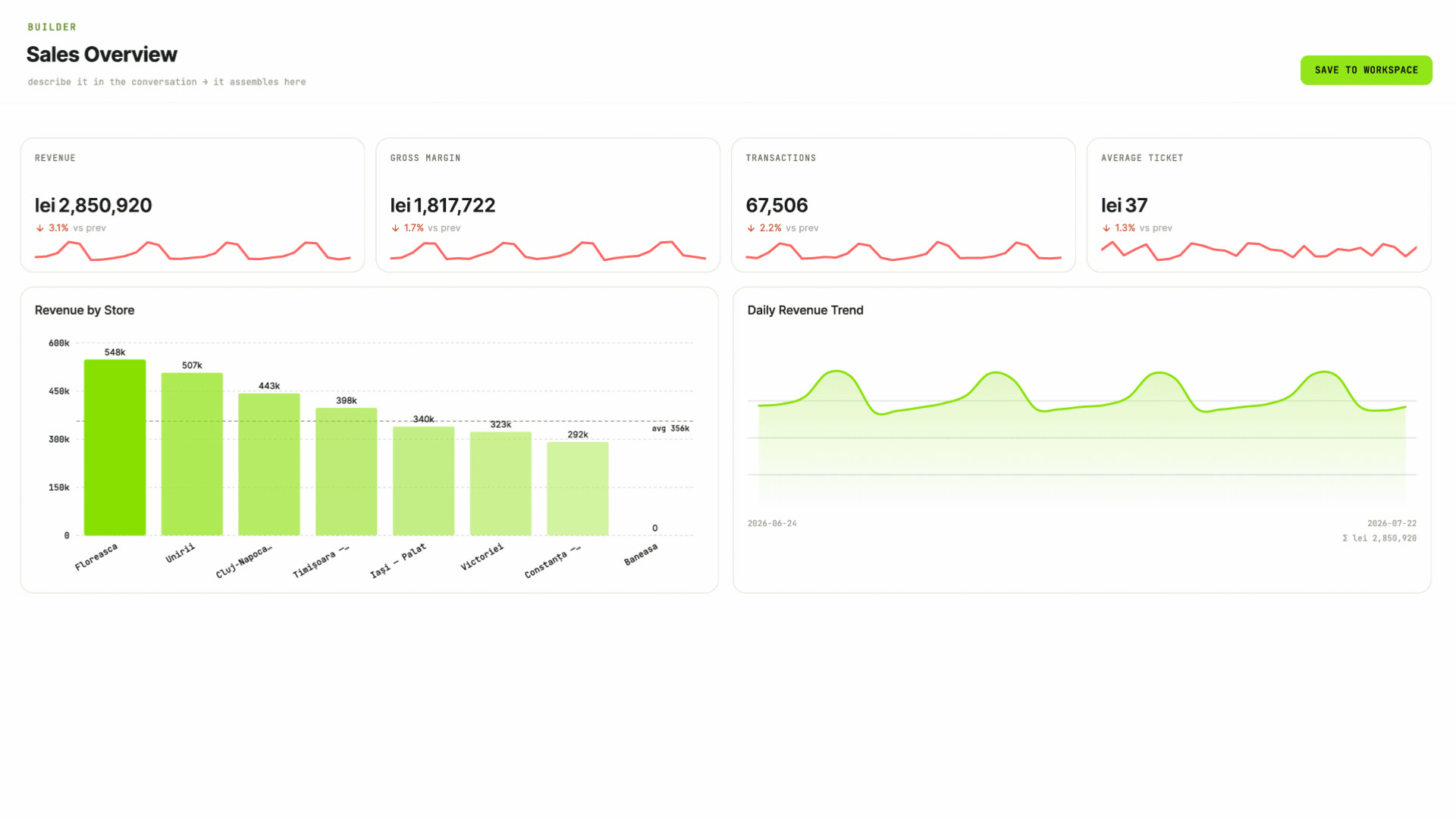 marql building a sales overview from a request in the chat
